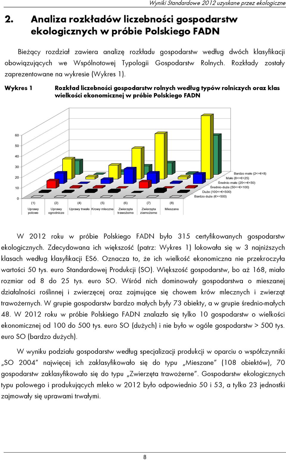 Typologii Gospodarstw Rolnych. Rozkłady zostały zaprezentowane na wykresie (Wykres 1).