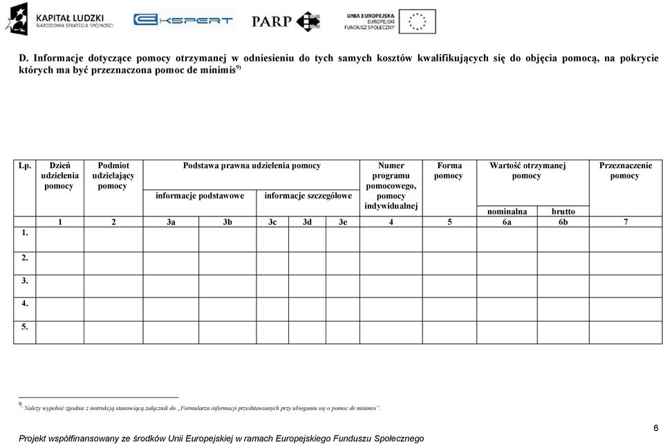 Dzień udzielenia Podmiot udzielający Podstawa prawna udzielenia informacje podstawowe informacje szczegółowe Numer programu pomocowego, indywidualnej Forma Wartość