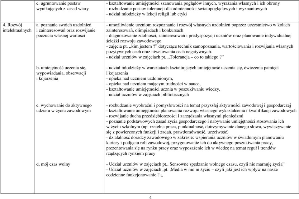 mój czas wolny - kształtowanie umiejętności szanowania poglądów innych, wyrażania własnych i ich obrony - rozbudzanie postaw tolerancji dla odmienności światopoglądowych i wyznaniowych - udział