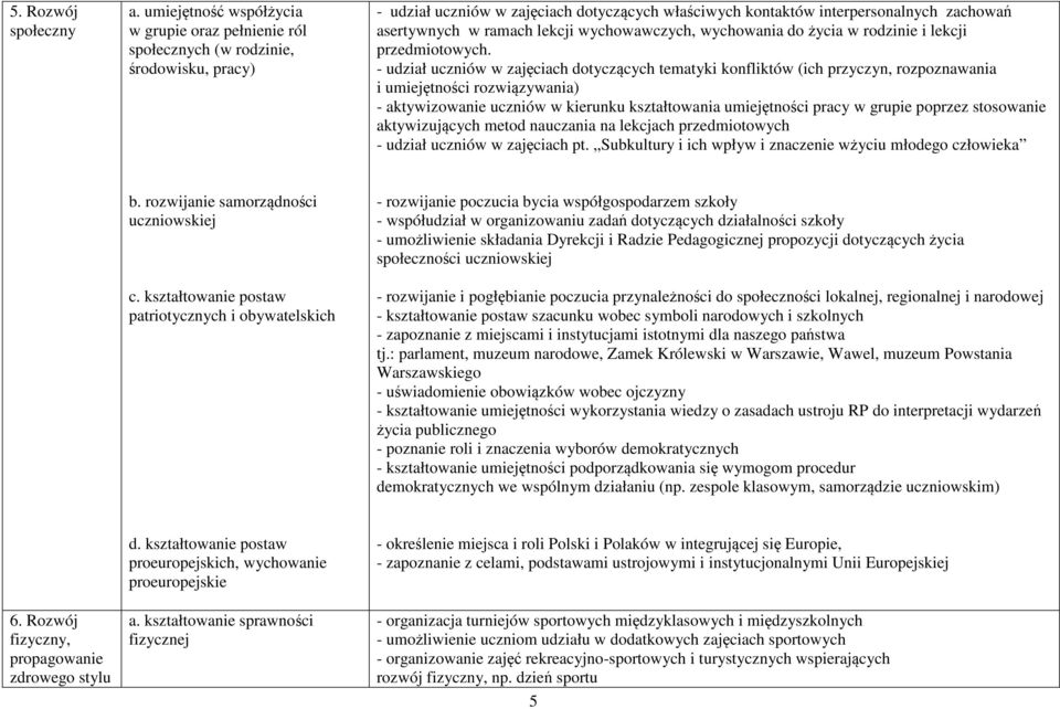 ramach lekcji wychowawczych, wychowania do życia w rodzinie i lekcji przedmiotowych.