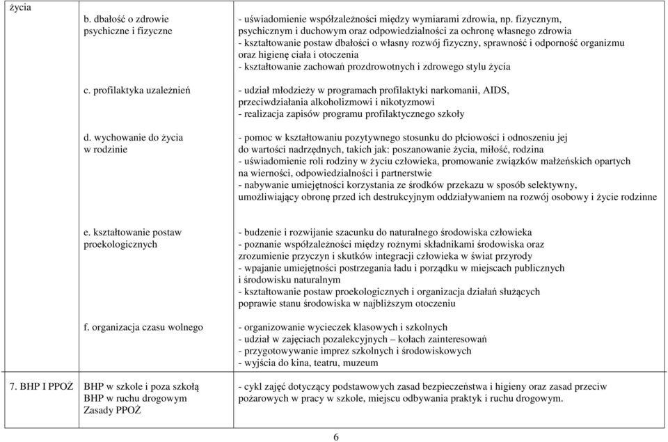 otoczenia - kształtowanie zachowań prozdrowotnych i zdrowego stylu życia - udział młodzieży w programach profilaktyki narkomanii, AIDS, przeciwdziałania alkoholizmowi i nikotyzmowi - realizacja