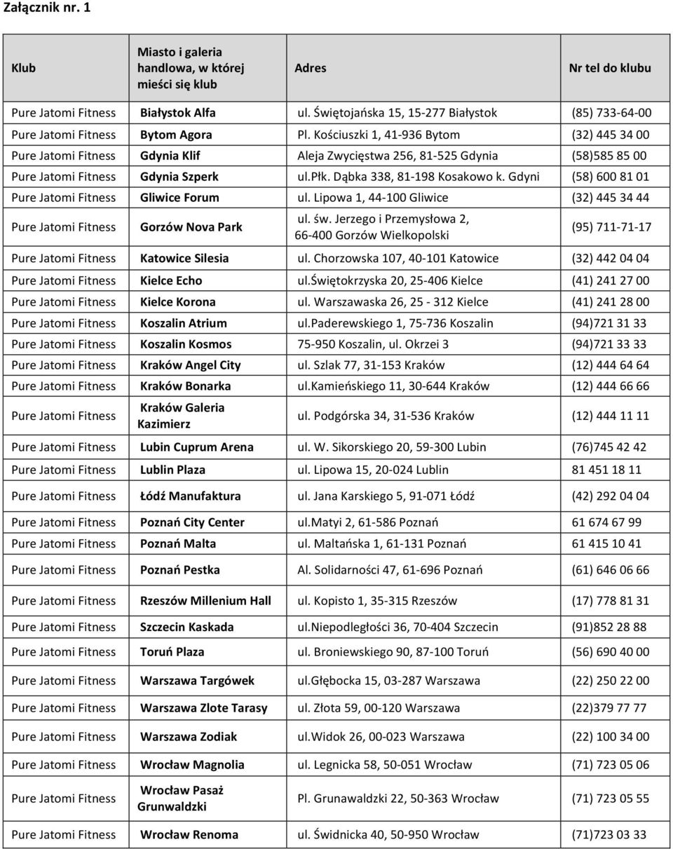 Kościuszki 1, 41-936 Bytom (32) 445 34 00 Pure Jatomi Fitness Gdynia Klif Aleja Zwycięstwa 256, 81-525 Gdynia (58)585 85 00 Pure Jatomi Fitness Gdynia Szperk ul.płk. Dąbka 338, 81-198 Kosakowo k.