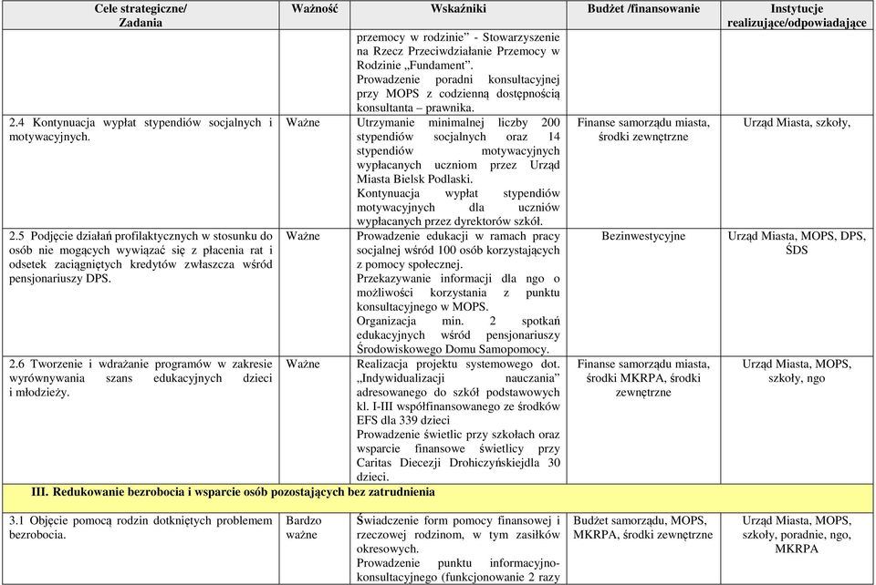 6 Tworzenie i wdrażanie programów w zakresie wyrównywania szans edukacyjnych dzieci i młodzieży. przemocy w rodzinie - Stowarzyszenie na Rzecz Przeciwdziałanie Przemocy w Rodzinie Fundament.
