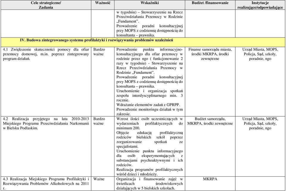4.3 Realizacja Miejskiego Programu Profilaktyki i Rozwiązywania Problemów Alkoholowych na 2011 r.