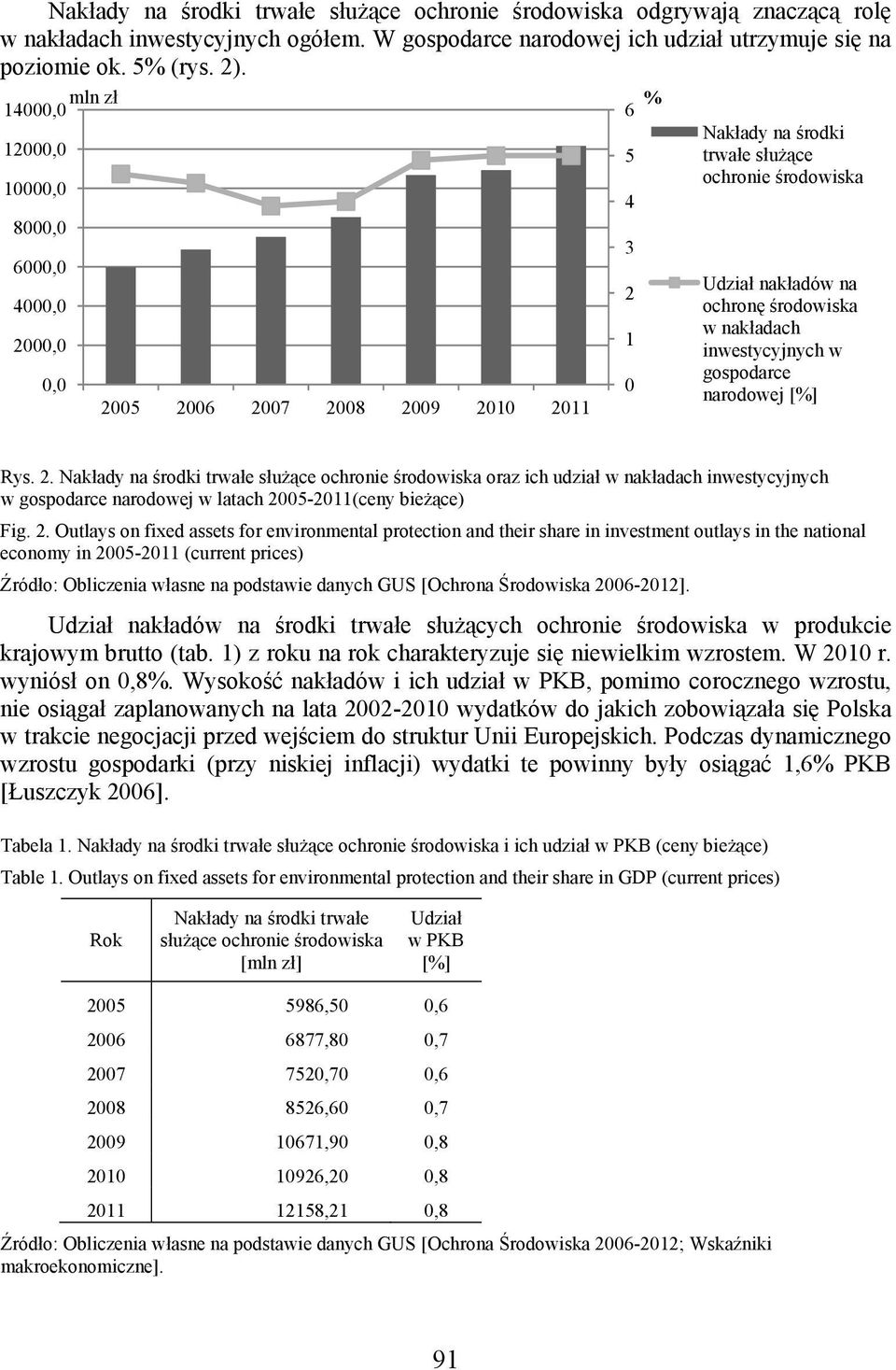 środowiska w nakładach inwestycyjnych w gospodarce narodowej [%] Rys. 2.