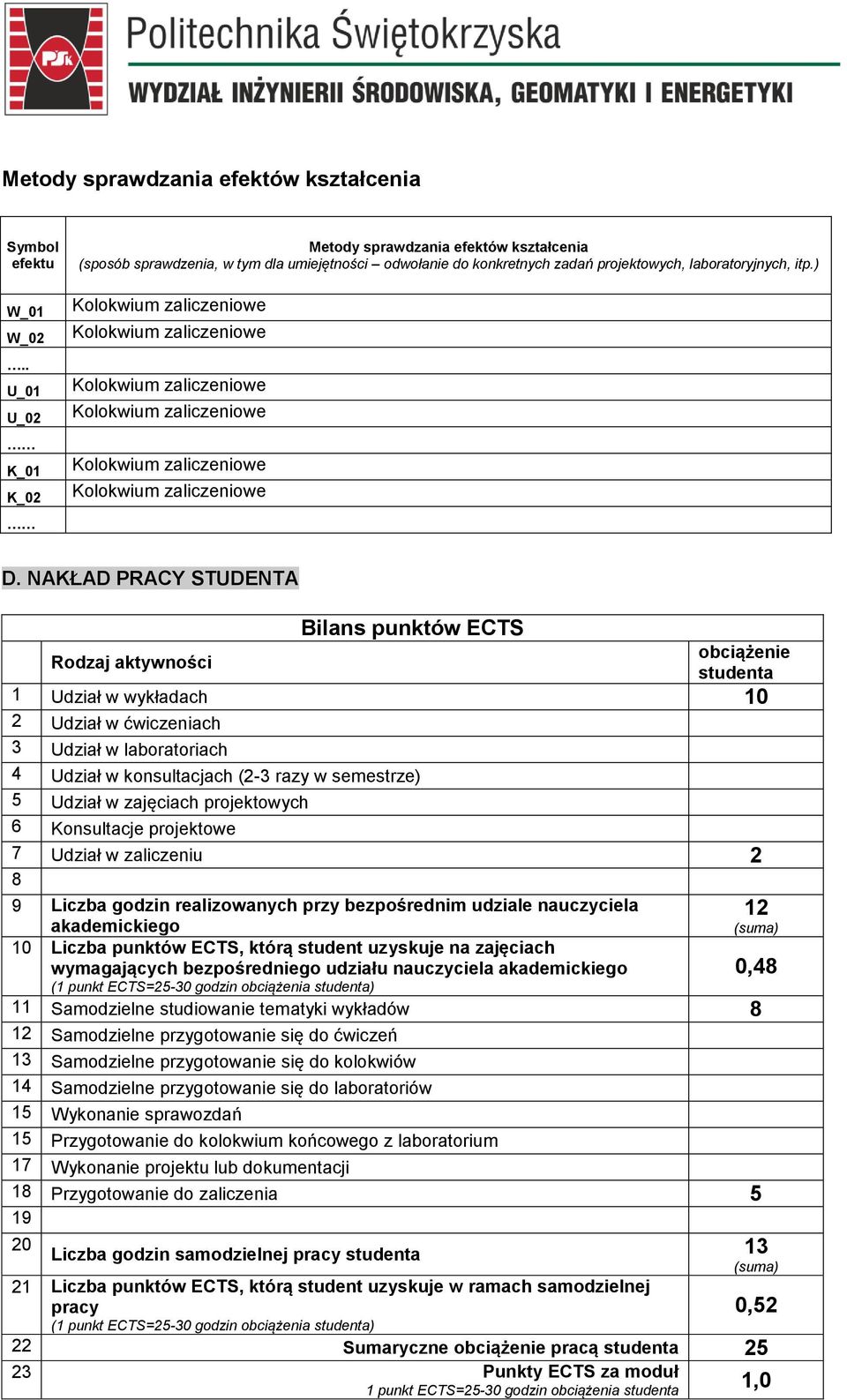 NAKŁAD PRACY STUDENTA Bilans punktó ECTS Rodzaj aktyności obciążenie studenta 1 Udział ykładach 10 2 Udział ćiczeniach 3 Udział laboratoriach 4 Udział konsultacjach (2-3 razy semestrze) 5 Udział