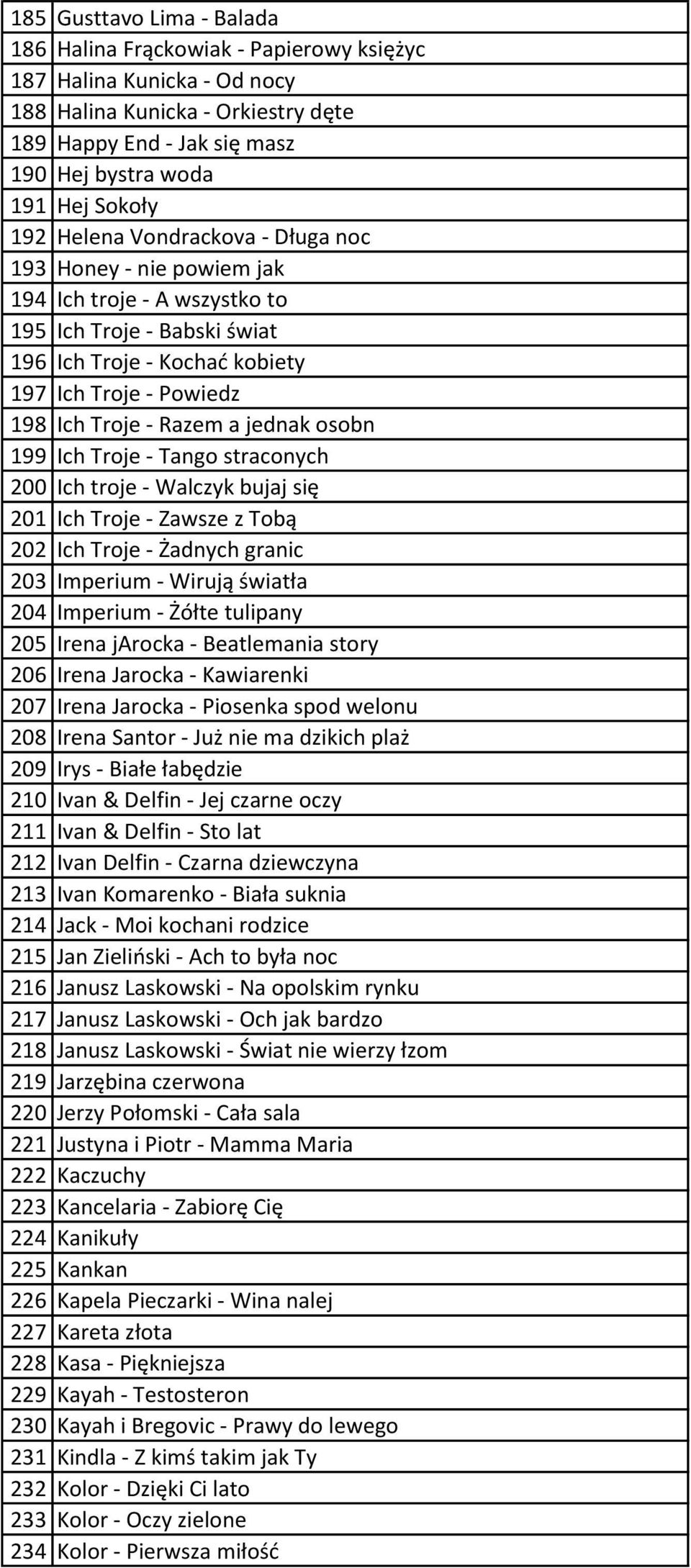 jednak osobn 199 Ich Troje - Tango straconych 200 Ich troje - Walczyk bujaj się 201 Ich Troje - Zawsze z Tobą 202 Ich Troje - Żadnych granic 203 Imperium - Wirują światła 204 Imperium - Żółte