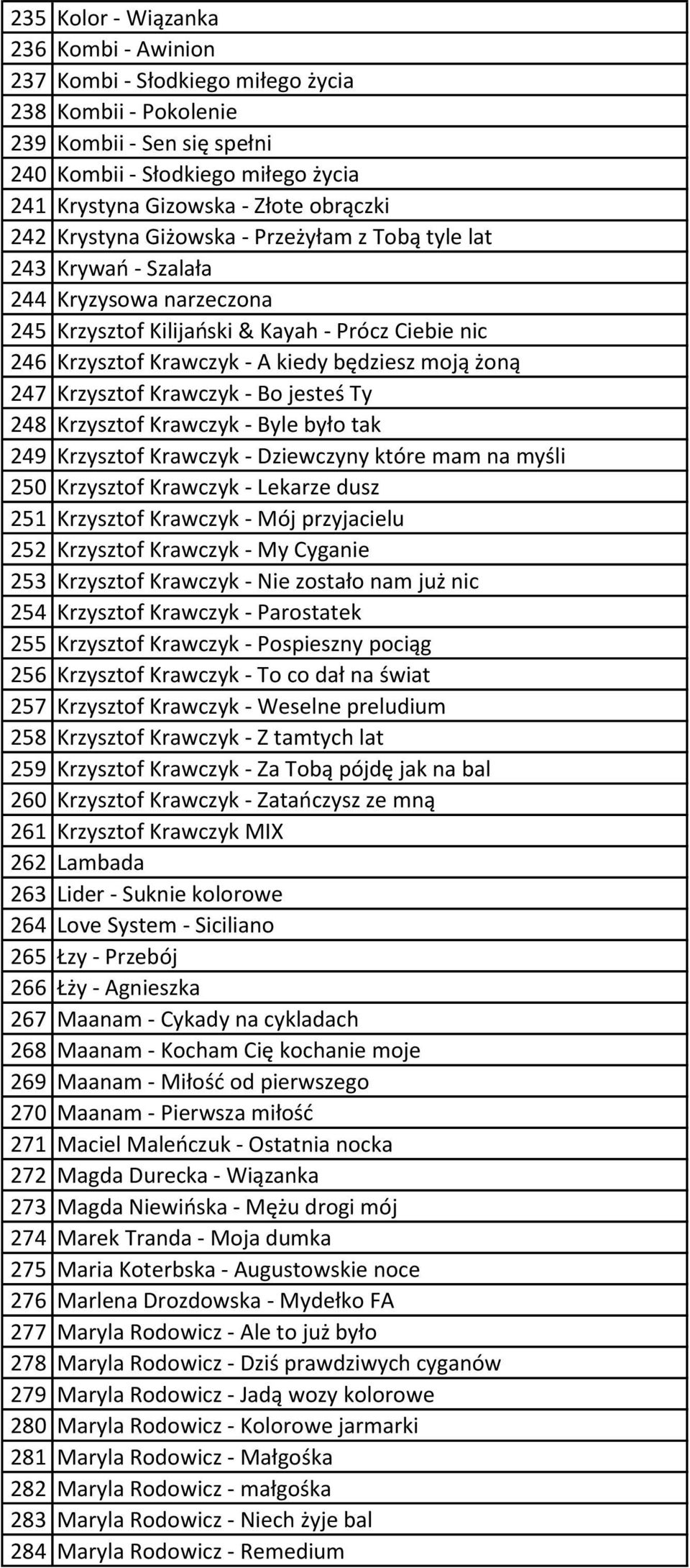 moją żoną 247 Krzysztof Krawczyk - Bo jesteś Ty 248 Krzysztof Krawczyk - Byle było tak 249 Krzysztof Krawczyk - Dziewczyny które mam na myśli 250 Krzysztof Krawczyk - Lekarze dusz 251 Krzysztof