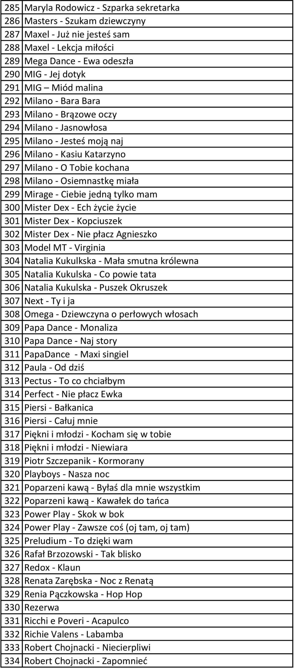 Mirage - Ciebie jedną tylko mam 300 Mister Dex - Ech życie życie 301 Mister Dex - Kopciuszek 302 Mister Dex - Nie płacz Agnieszko 303 Model MT - Virginia 304 Natalia Kukulkska - Mała smutna królewna