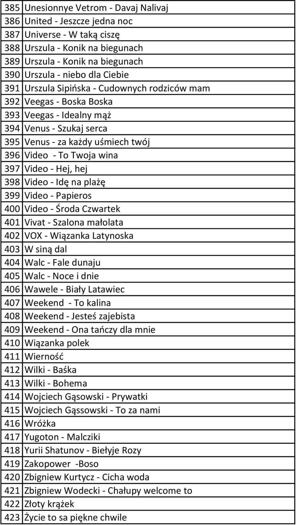 398 Video - Idę na plażę 399 Video - Papieros 400 Video - Środa Czwartek 401 Vivat - Szalona małolata 402 VOX - Wiązanka Latynoska 403 W siną dal 404 Walc - Fale dunaju 405 Walc - Noce i dnie 406