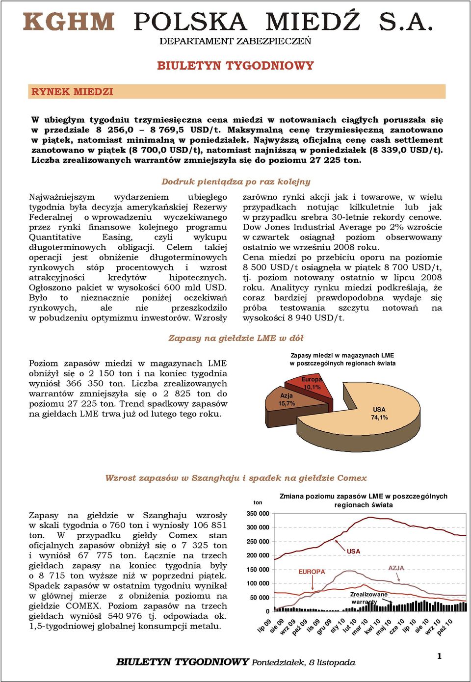 Najwyższą oficjalną cenę cash settlement zanotowano w piątek (8 700,0 USD/t), natomiast najniższą w poniedziałek (8 339,0 USD/t). Liczba zrealizowanych warrantów zmniejszyła się do poziomu 7 5 ton.