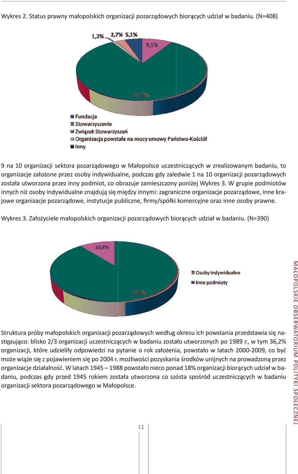 pozarządowych została utworzona przez inny podmiot, co obrazuje zamieszczony poniżej Wykres 3.