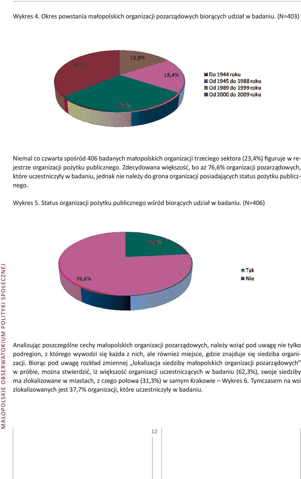 Zdecydowana większość, bo aż 76,6% organizacji pozarządowych, które uczestniczyły w badaniu, jednak nie należy do grona organizacji posiadających status pożytku publicznego. Wykres 5.