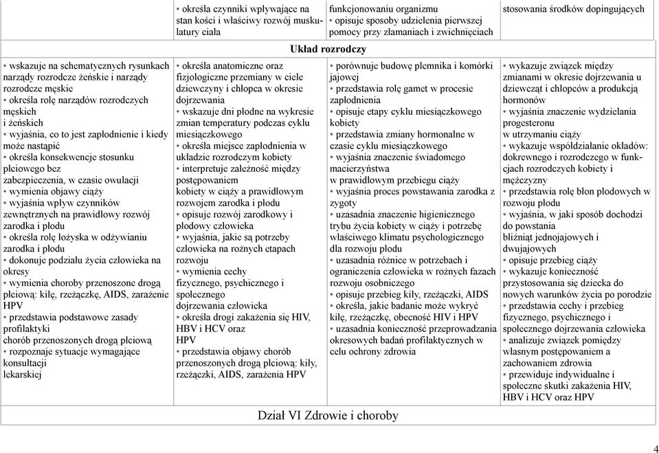 odżywianiu zarodka i płodu dokonuje podziału życia na okresy wymienia choroby przenoszone drogą płciową: kiłę, rzeżączkę, AIDS, zarażenie HPV przedstawia podstawowe zasady profilaktyki chorób