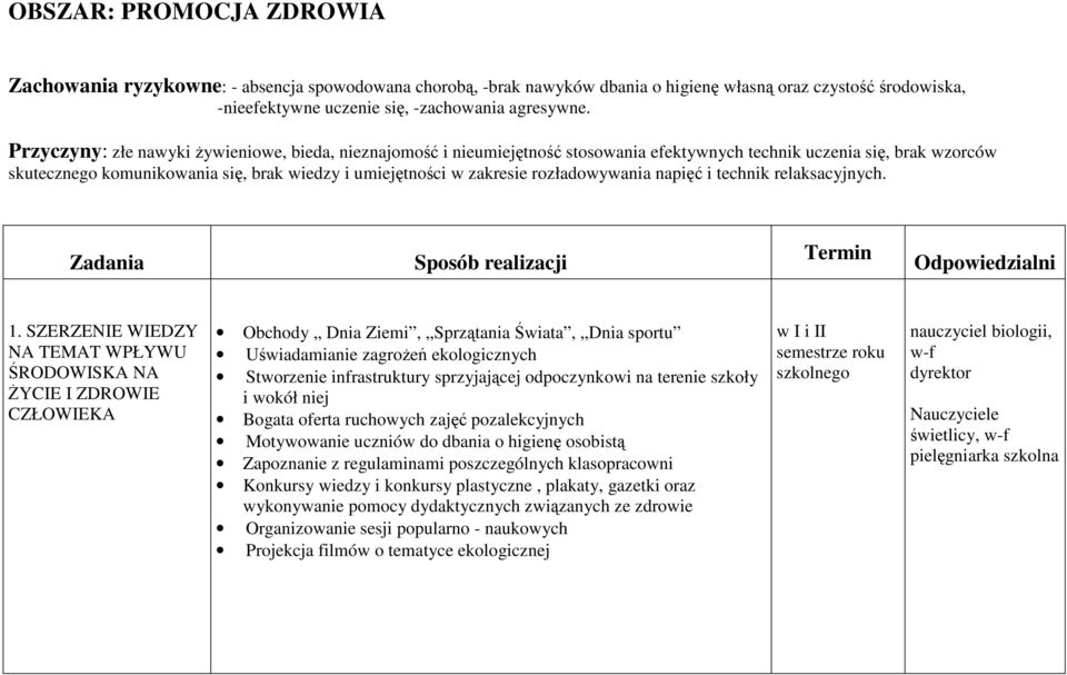 rozładowywania napięć i technik relaksacyjnych. Zadania Sposób realizacji Termin Odpowiedzialni 1.