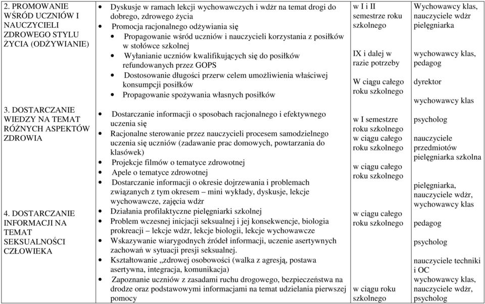 uczniów i nauczycieli korzystania z posiłków w stołówce szkolnej Wyłanianie uczniów kwalifikujących się do posiłków refundowanych przez GOPS Dostosowanie długości przerw celem umożliwienia właściwej
