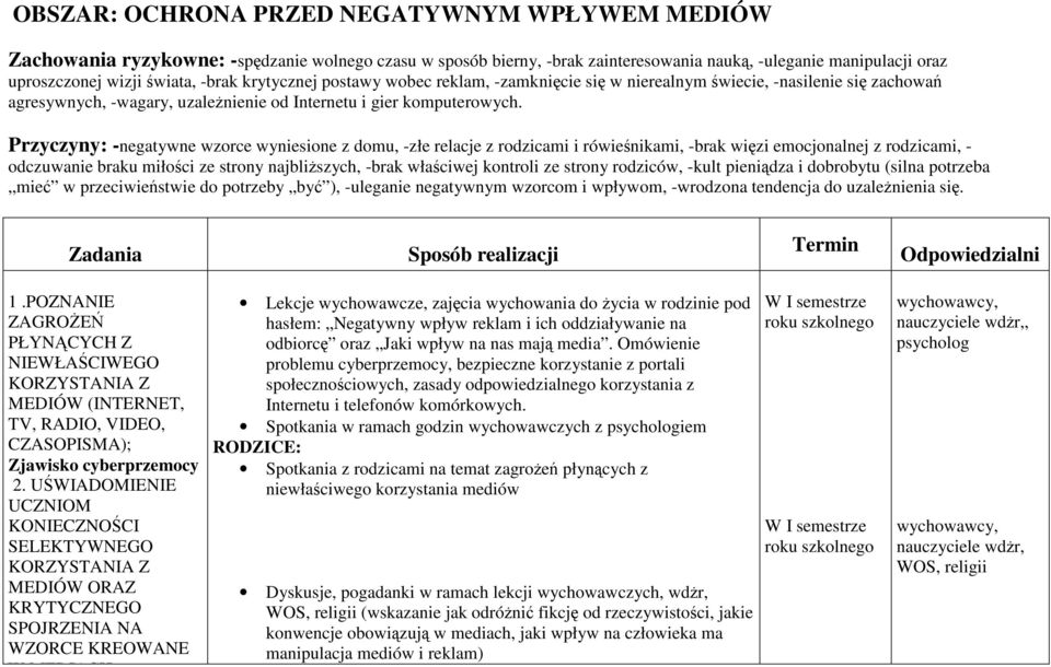 Przyczyny: -negatywne wzorce wyniesione z domu, -złe relacje z rodzicami i rówieśnikami, -brak więzi emocjonalnej z rodzicami, - odczuwanie braku miłości ze strony najbliższych, -brak właściwej