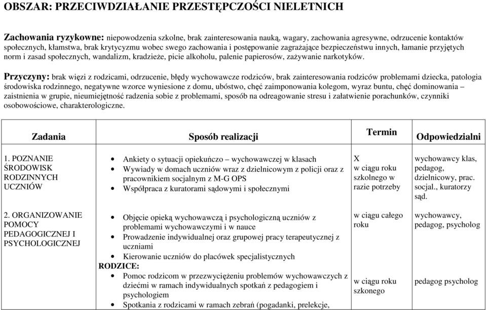zażywanie narkotyków.