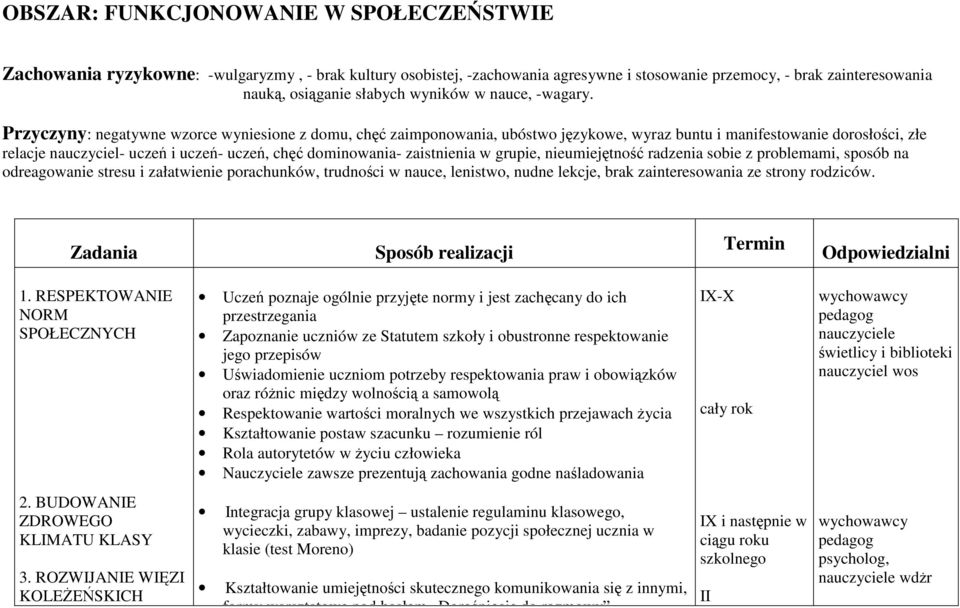Przyczyny: negatywne wzorce wyniesione z domu, chęć zaimponowania, ubóstwo językowe, wyraz buntu i manifestowanie dorosłości, złe relacje nauczyciel- uczeń i uczeń- uczeń, chęć dominowania-