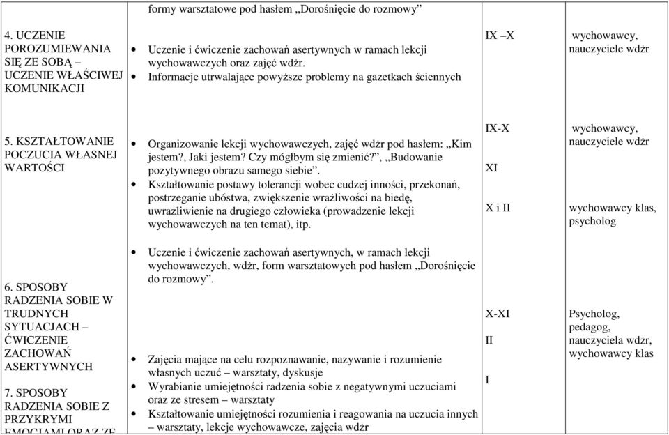 KSZTAŁTOWANIE POCZUCIA WŁASNEJ WARTOŚCI Organizowanie lekcji wychowawczych, zajęć wdżr pod hasłem: Kim jestem?, Jaki jestem? Czy mógłbym się zmienić?, Budowanie pozytywnego obrazu samego siebie.