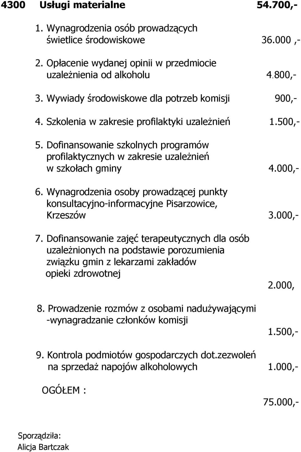 000,- 7. Dofinansowanie zajęć terapeutycznych dla osób uzależnionych na podstawie porozumienia związku gmin z lekarzami zakładów opieki zdrowotnej 8.