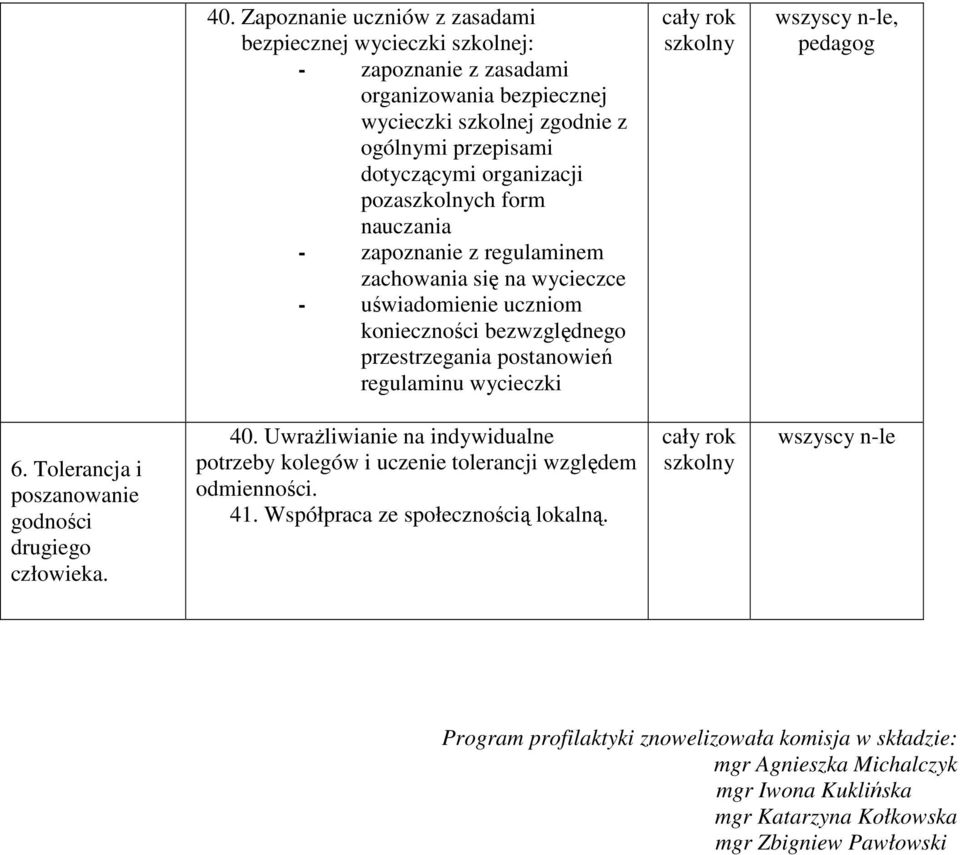 wycieczki 6. Tolerancja i poszanowanie godności drugiego człowieka. 40. Uwrażliwianie na indywidualne potrzeby kolegów i uczenie tolerancji względem odmienności. 41.