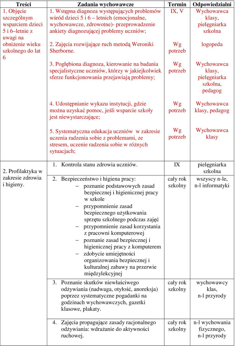 szkolna 1. Objęcie szczególnym wsparciem dzieci 5 i 6 letnie z uwagi na obniżenie wieku szkolnego do lat 6 2. Zajęcia rozwijające ruch metodą Weroniki Sherborne. 3.