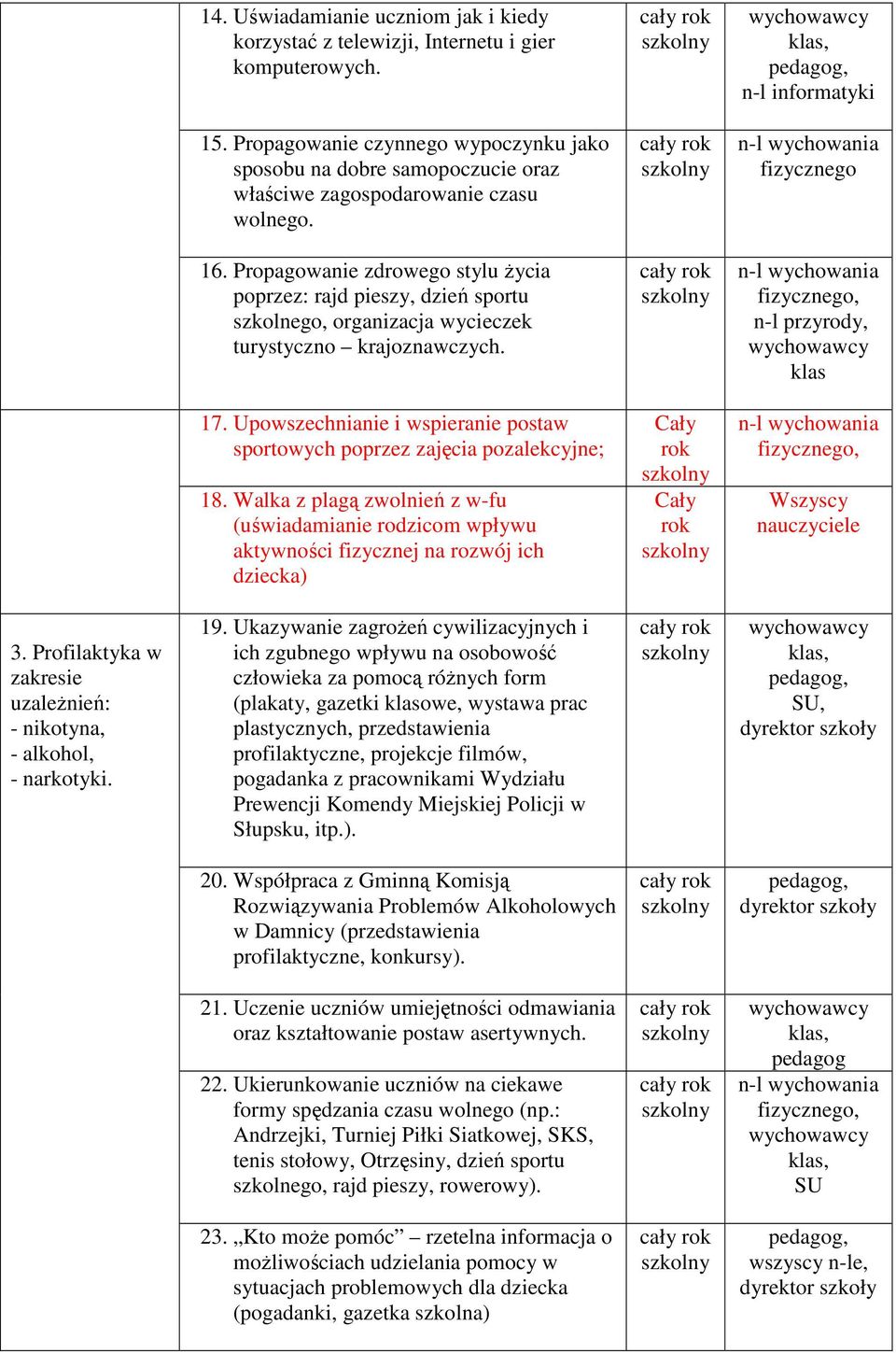 Propagowanie zdrowego stylu życia poprzez: rajd pieszy, dzień sportu szkolnego, organizacja wycieczek turystyczno krajoznawczych. n-l przyrody, 17.