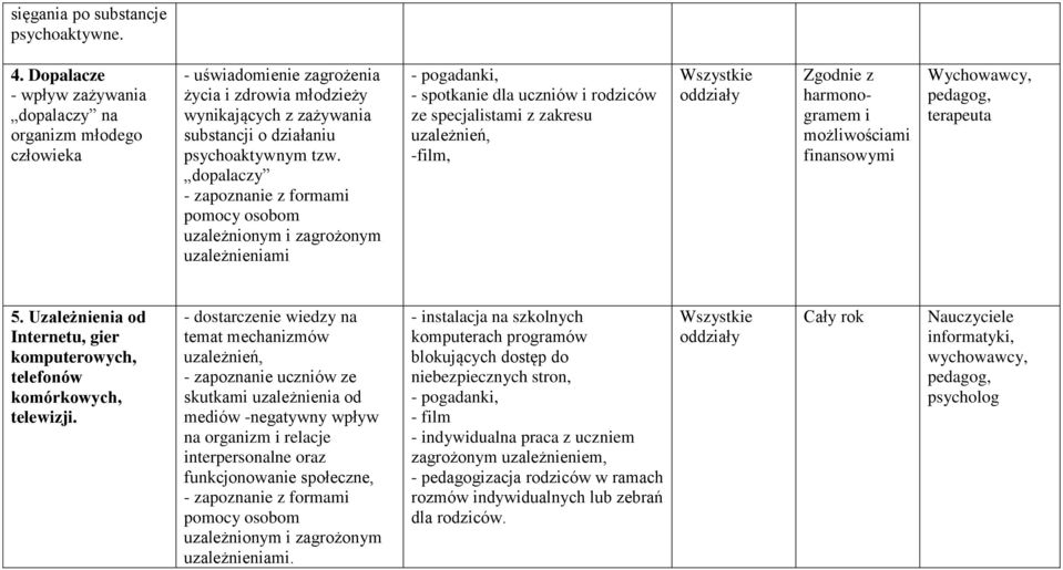 dopalaczy - zapoznanie z formami pomocy osobom uzależnionym i zagrożonym uzależnieniami - pogadanki, - spotkanie dla uczniów i rodziców ze specjalistami z zakresu uzależnień, -film, Zgodnie z
