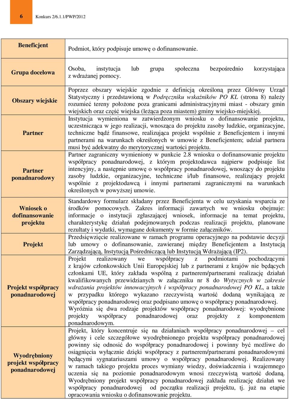 instytucja lub grupa społeczna bezpośrednio korzystająca z wdrażanej pomocy.