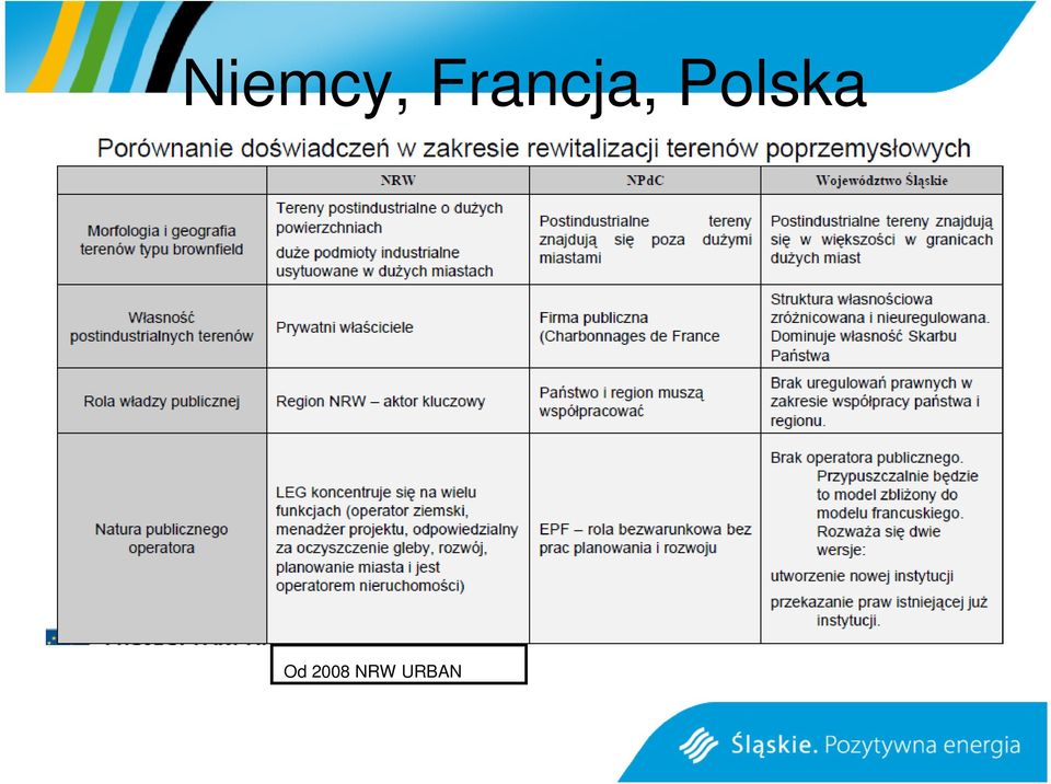 odwołań nad innymi - foresightami
