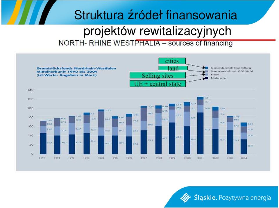 finansowania