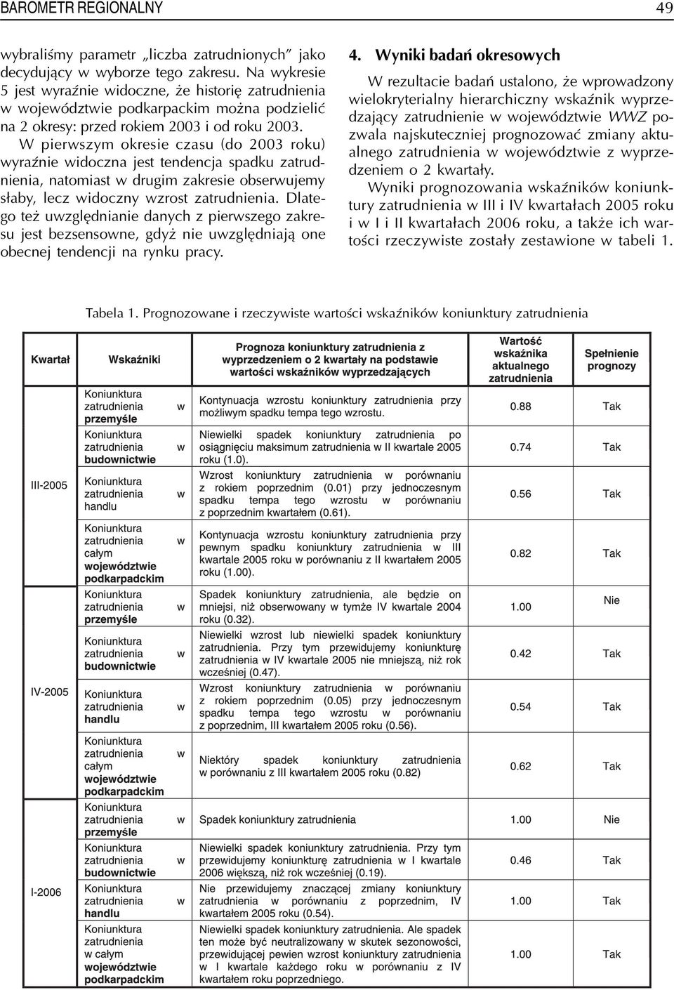 W pierwszym okresie czasu (do 2003 roku) wyraÿnie widoczna jest tendencja spadku zatrudnienia, natomiast w drugim zakresie obserwujemy s³aby, lecz widoczny wzrost zatrudnienia.