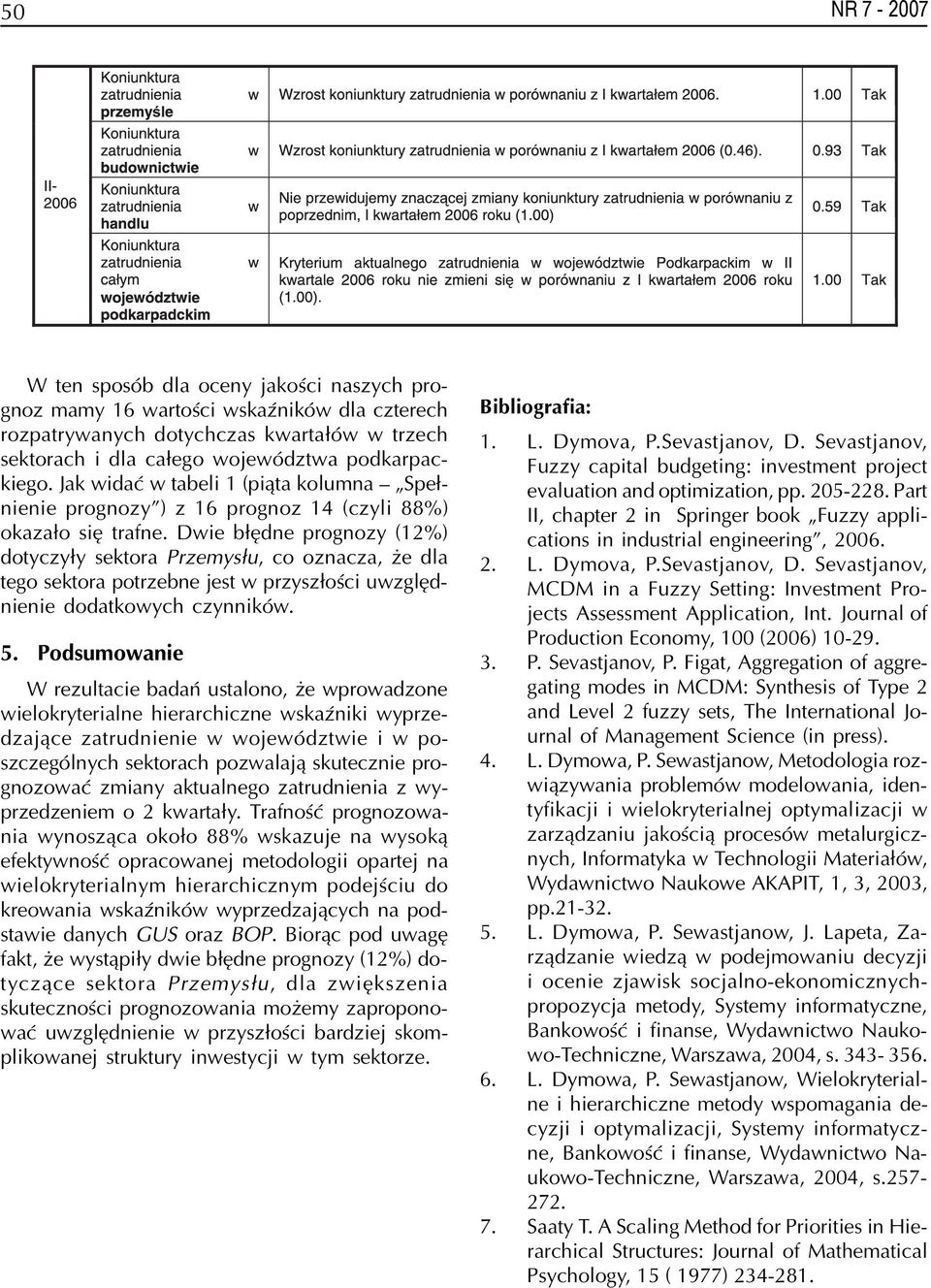 Dwie b³êdne prognozy (12%) dotyczy³y sektora Przemys³u, co oznacza, e dla tego sektora potrzebne jest w przysz³oœci uwzglêdnienie dodatkowych czynników. 5.