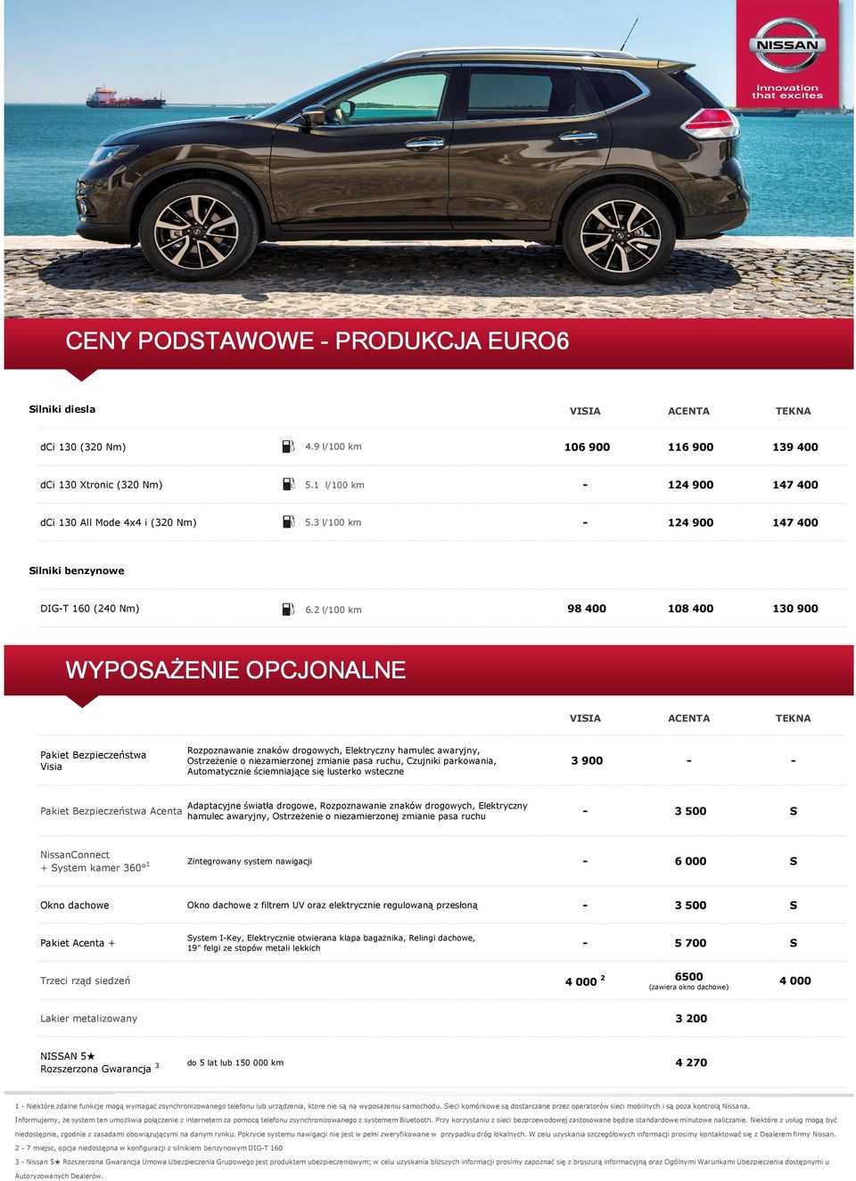 2 l/100 km 98400 108400 130900 WYPOSAŻENIE OPCJONALNE VISIA ACENTA Pakiet Bezpieczeństwa Visia Rozpoznawanie znaków drogowych, Elektryczny hamulec awaryjny, Ostrzeżenie o niezamierzonej zmianie pasa