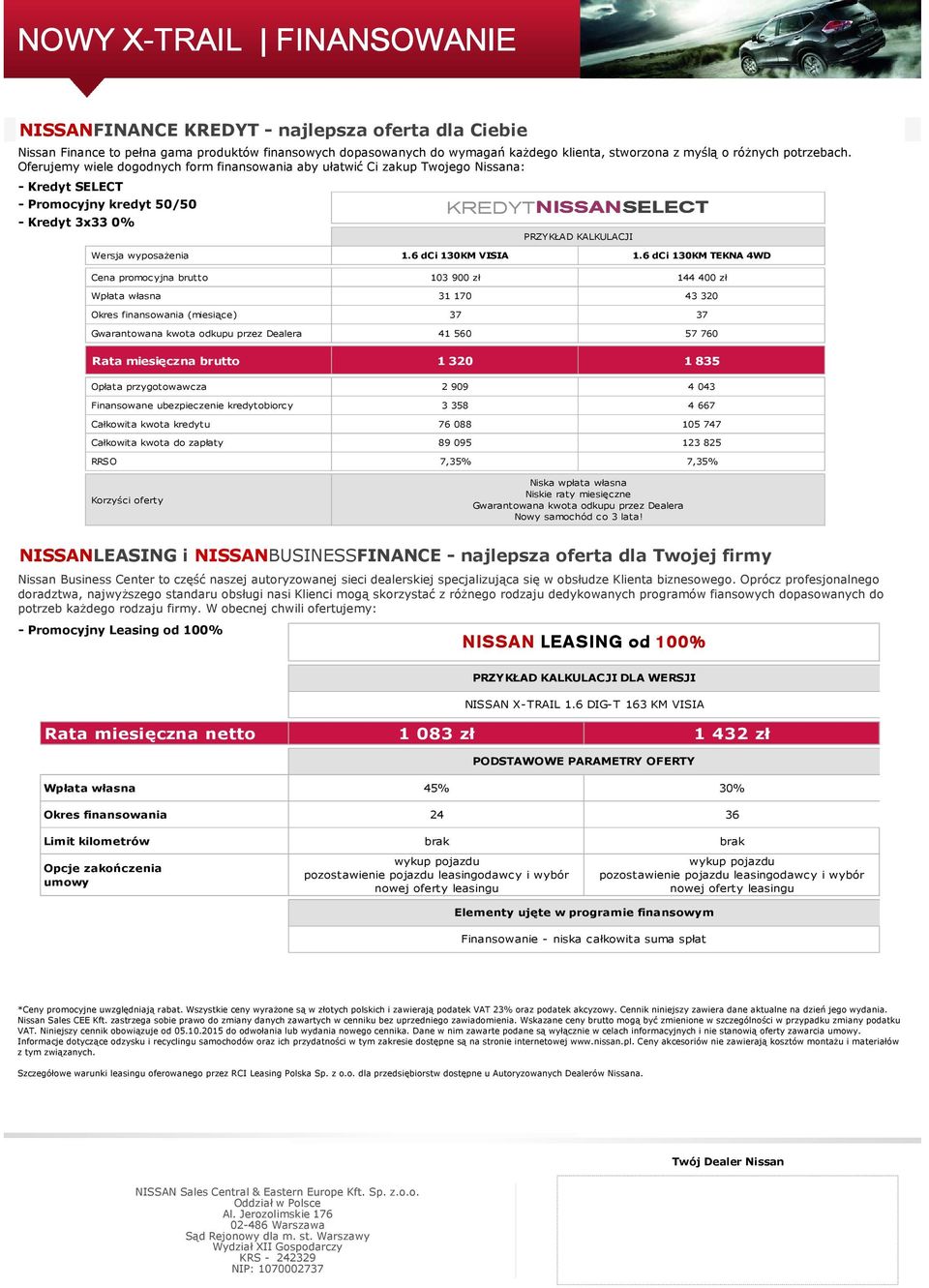 Oferujemy wiele dogodnych form finansowania aby ułatwić Ci zakup Twojego Nissana: - Kredyt SELECT - Promocyjny kredyt 50/50 - Kredyt 3x33 0% KREDYTNISSAN NISSANSELECT SELECT PRZYKŁAD KALKULACJI