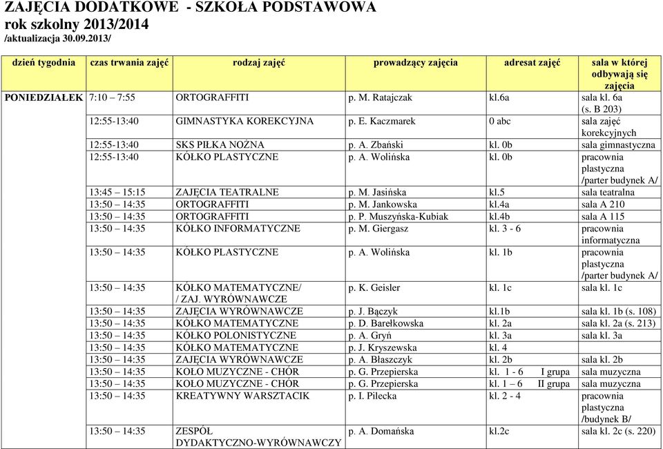 B 203) 12:55-13:40 GIMNASTYKA KOREKCYJNA p. E. Kaczmarek 0 abc sala zajęć 12:55-13:40 SKS PIŁKA NOŻNA p. A. Zbański kl. 0b sala gimnastyczna 12:55-13:40 KÓŁKO PLASTYCZNE p. A. Wolińska kl.