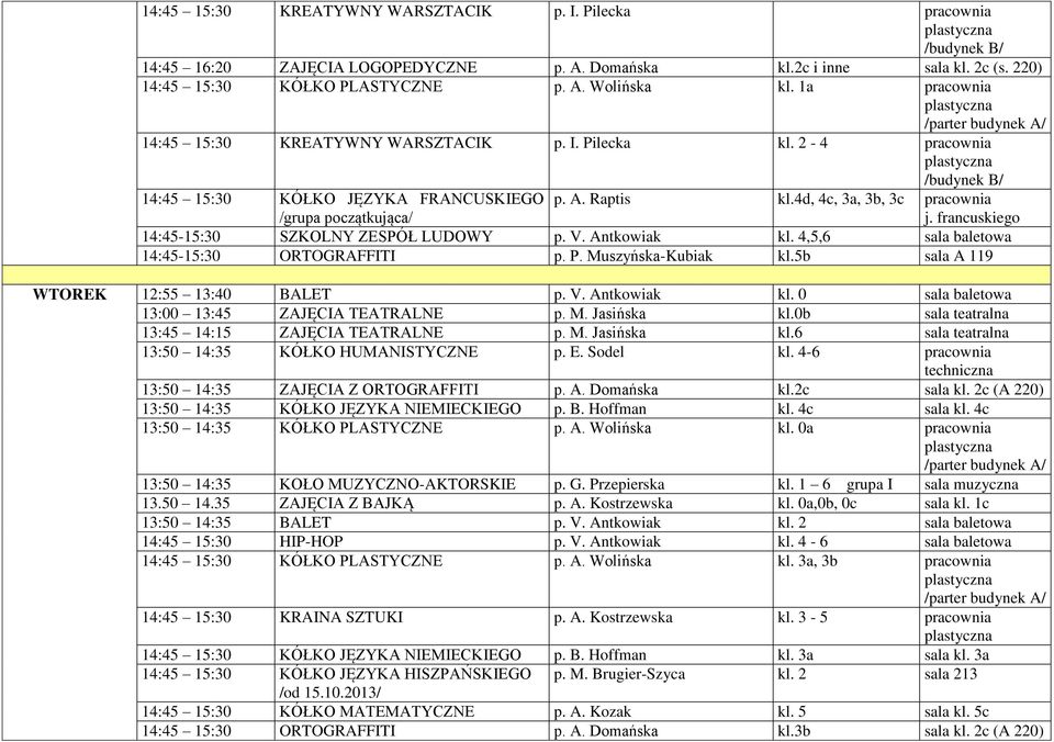 francuskiego 14:45-15:30 SZKOLNY ZESPÓŁ LUDOWY p. V. Antkowiak kl. 4,5,6 sala baletowa 14:45-15:30 ORTOGRAFFITI p. P. Muszyńska-Kubiak kl.5b sala A 119 WTOREK 12:55 13:40 BALET p. V. Antkowiak kl. 0 sala baletowa 13:00 13:45 ZAJĘCIA TEATRALNE p.