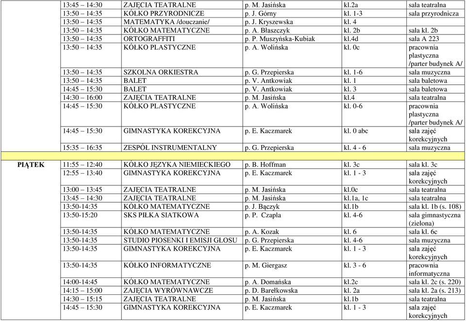 0c pracownia 13:50 14:35 SZKOLNA ORKIESTRA p. G. Przepierska kl. 1-6 sala muzyczna 13:50 14:35 BALET p. V. Antkowiak kl. 1 sala baletowa 14:45 15:30 BALET p. V. Antkowiak kl. 3 sala baletowa 14:30 16:00 ZAJĘCIA TEATRALNE p.