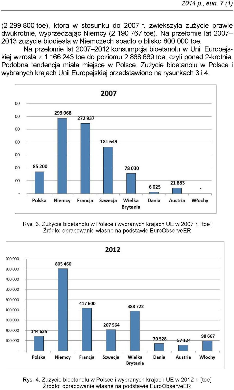 Na przełomie lat 2007 2012 konsumpcja bioetanolu w Unii Europejskiej wzrosła z 1 166 243 toe do poziomu 2 868 669 toe, czyli ponad 2-krotnie. Podobna tendencja miała miejsce w Polsce.