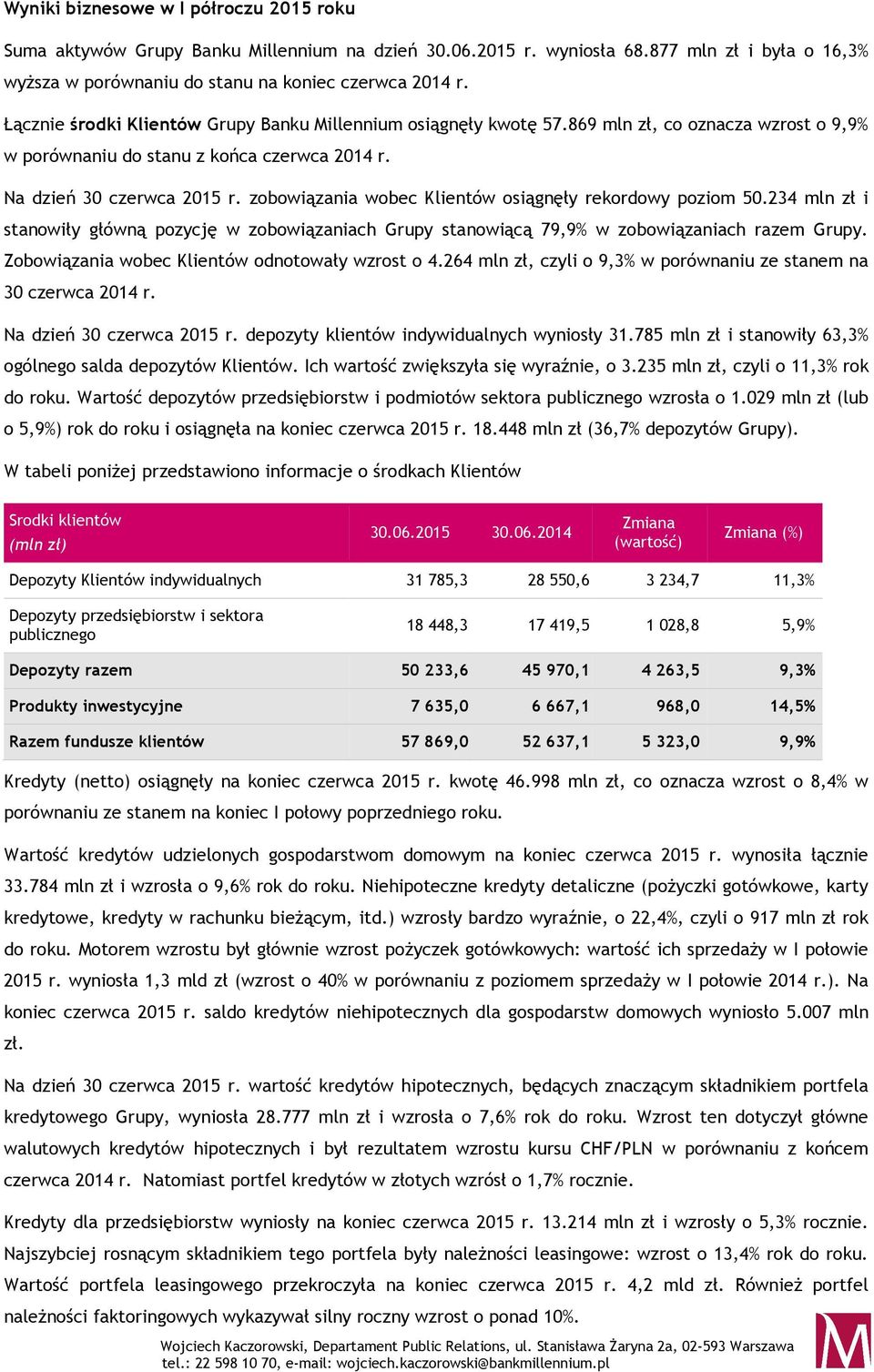 zobowiązania wobec Klientów osiągnęły rekordowy poziom 50.234 mln zł i stanowiły główną pozycję w zobowiązaniach Grupy stanowiącą 79,9% w zobowiązaniach razem Grupy.