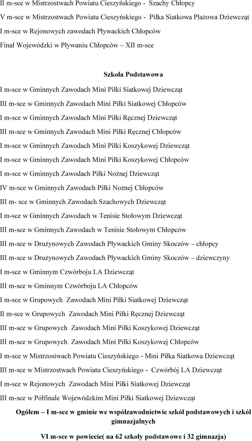 Gminnych Zawodach Mini Piłki Ręcznej Dziewcząt III m-sce w Gminnych Zawodach Mini Piłki Ręcznej Chłopców I m-sce w Gminnych Zawodach Mini Piłki Koszykowej Dziewcząt I m-sce w Gminnych Zawodach Mini