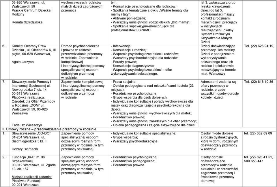 Walecznych 59, 03-926 Warszawa wychowawczych rodziców małych dzieci zagrożonych przemocą Pomoc psychospołeczna i prawna w zakresie przeciwdziałania przemocy. Zapewnienie kompleksowej.