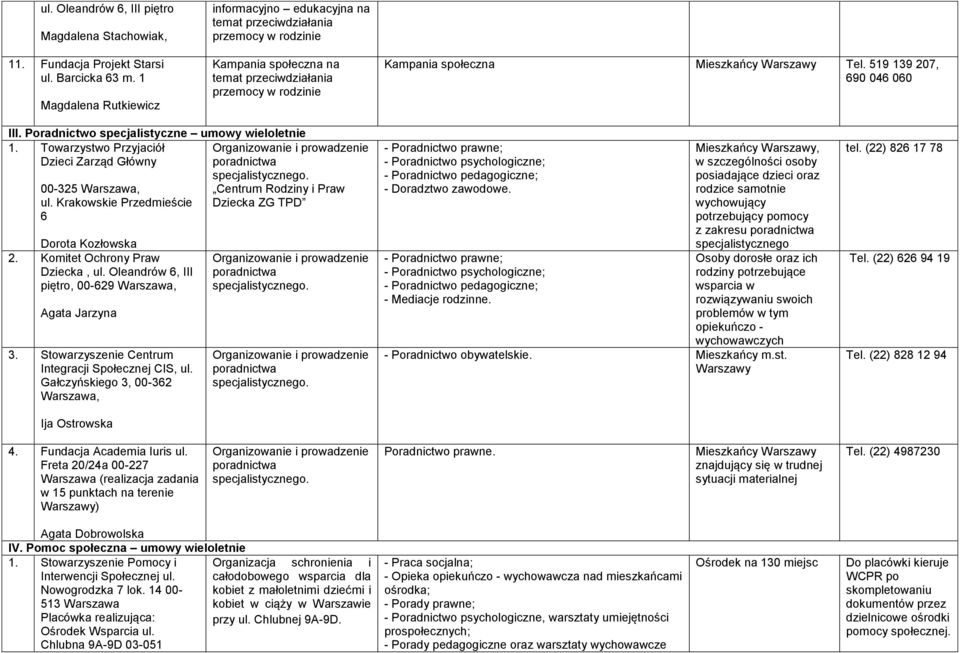 519 139 207, 690 046 060 III. Poradnictwo specjalistyczne umowy wieloletnie 1. Towarzystwo Przyjaciół Dzieci Zarząd Główny 00-325 Warszawa, ul. Krakowskie Przedmieście 6 Dorota Kozłowska 2.