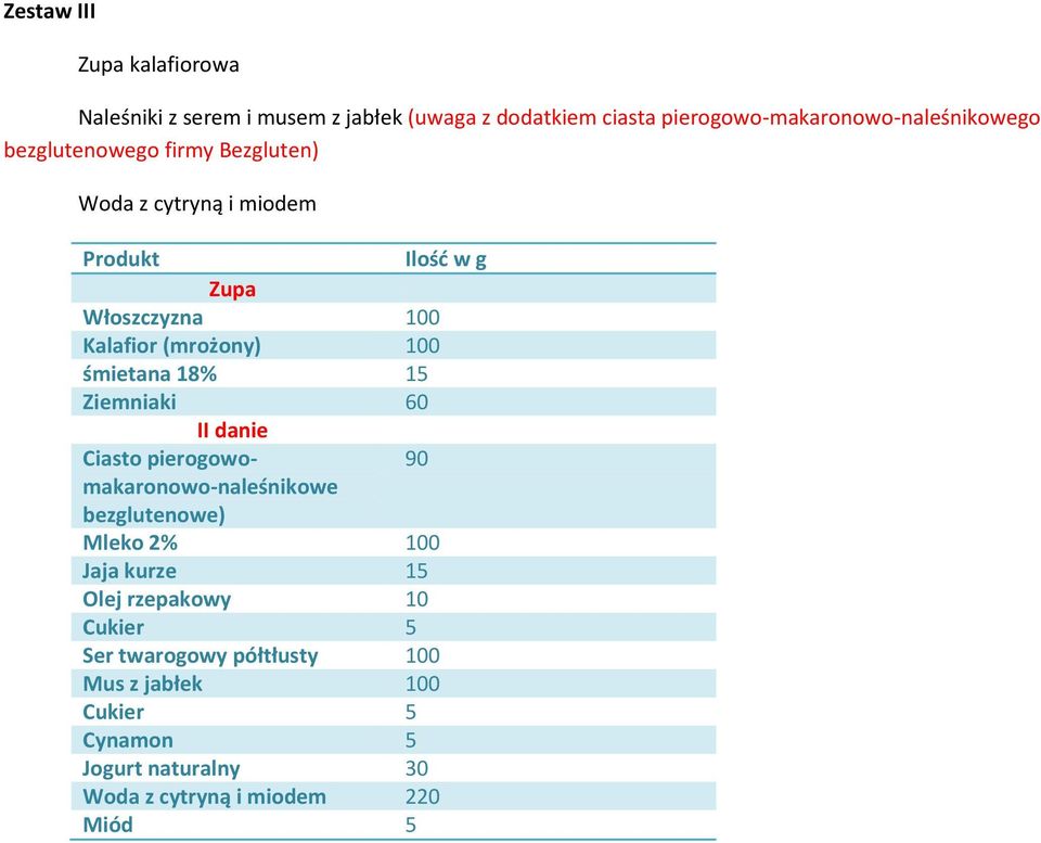 18% 15 Ziemniaki 60 II danie Ciasto pierogowomakaronowo-naleśnikowe 90 bezglutenowe) Mleko 2% 100 Jaja kurze 15 Olej rzepakowy