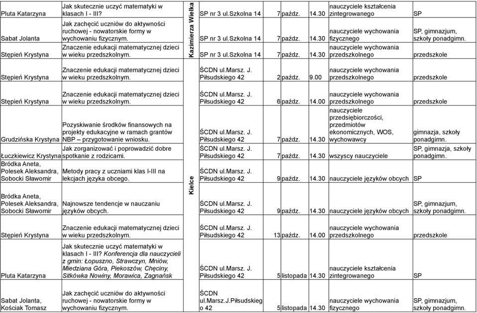 14.30 wszyscy Piłsudskiego 42 9 paźdz. 14.