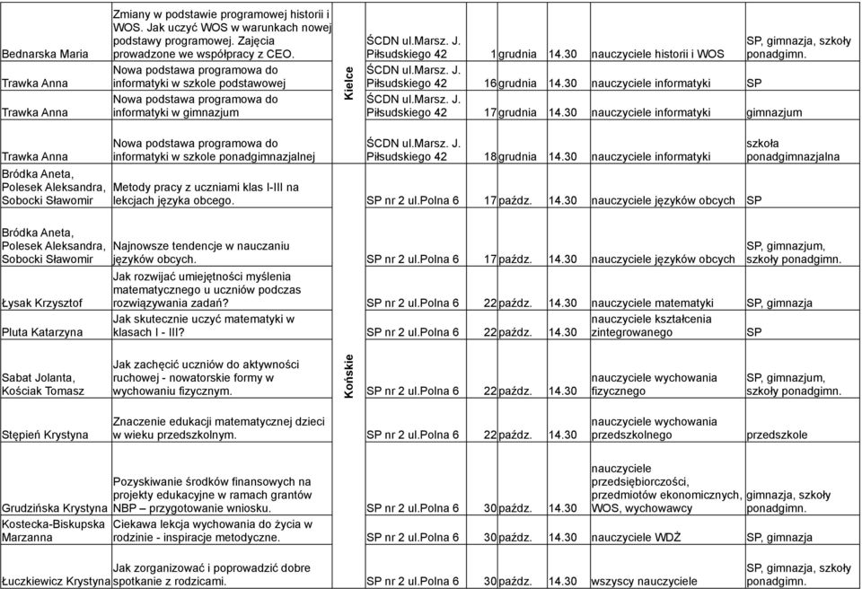 30 informatyki, Piłsudskiego 42 17 grudnia 14.30 informatyki gimnazjum Trawka Anna Nowa podstawa programowa do informatyki w szkole ponadgimnazjalnej Piłsudskiego 42 18 grudnia 14.