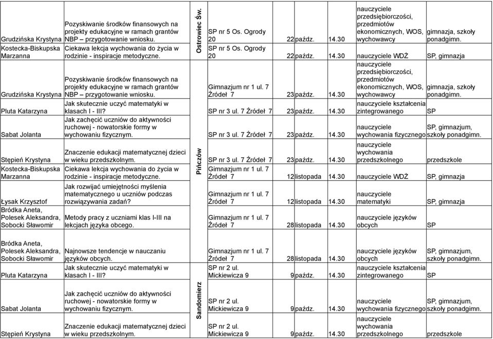 wychowania szkoły wychowania Źródeł 7 12 listopada 14.30 WDŻ, gimnazja Źródeł 7 12 listopada 14.30 Źródeł 7 28 listopada 14.30 matematyki języków obcych, gimnazja języków obcych.