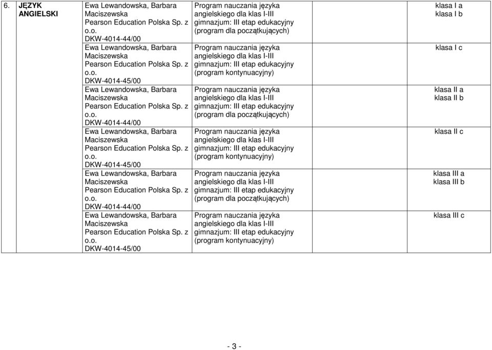 kontynuacyjny) : III etap edukacyjny (program dla początkujących) : III etap edukacyjny (program