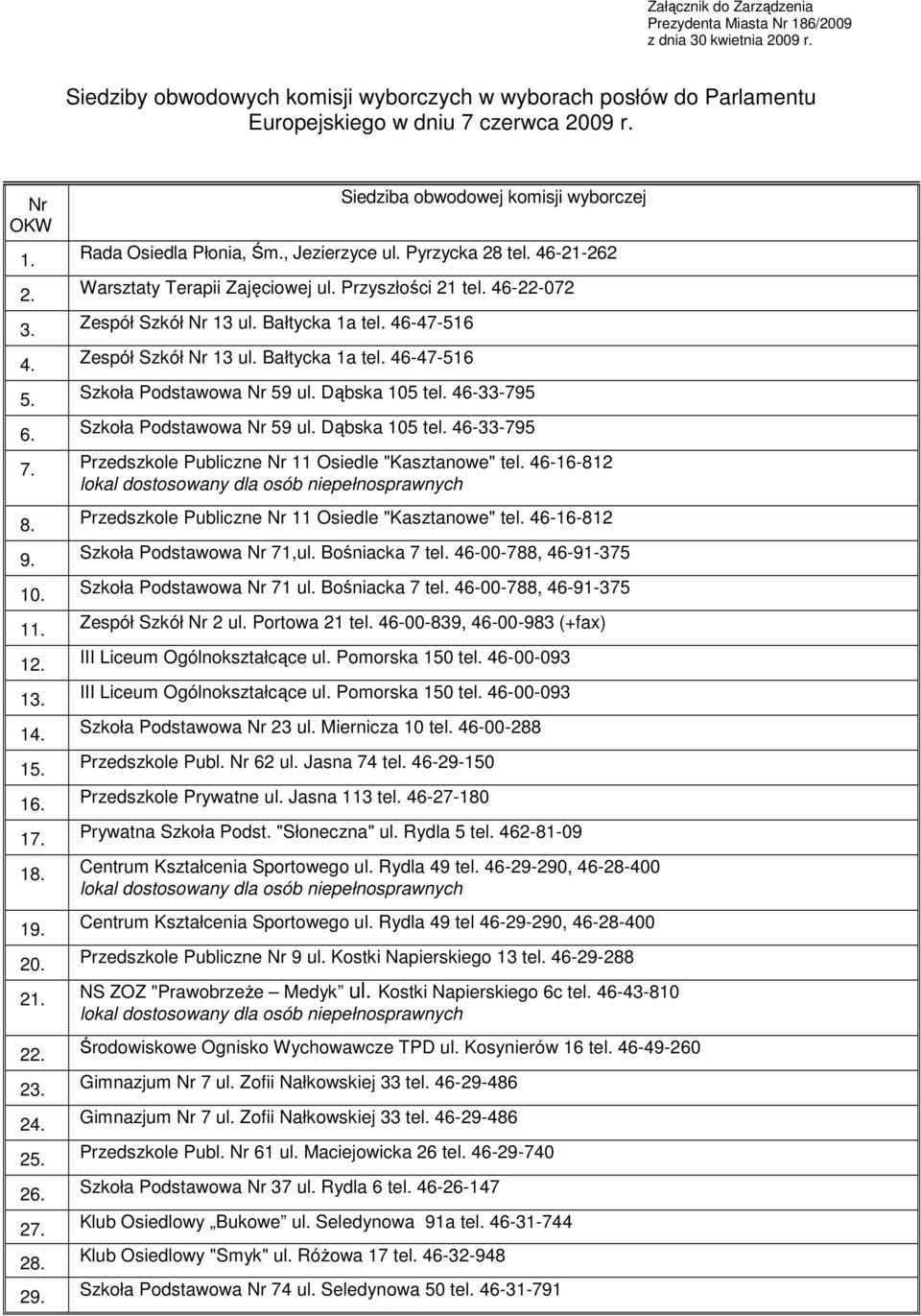 Pyrzycka 28 tel. 46-21-262 Warsztaty Terapii Zajęciowej ul. Przyszłości 21 tel. 46-22-072 Zespół Szkół Nr 13 ul. Bałtycka 1a tel. 46-47-516 Zespół Szkół Nr 13 ul. Bałtycka 1a tel. 46-47-516 Szkoła Podstawowa Nr 59 ul.